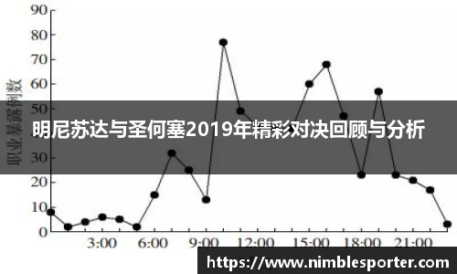 明尼苏达与圣何塞2019年精彩对决回顾与分析