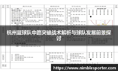 杭州篮球队中路突破战术解析与球队发展前景探讨